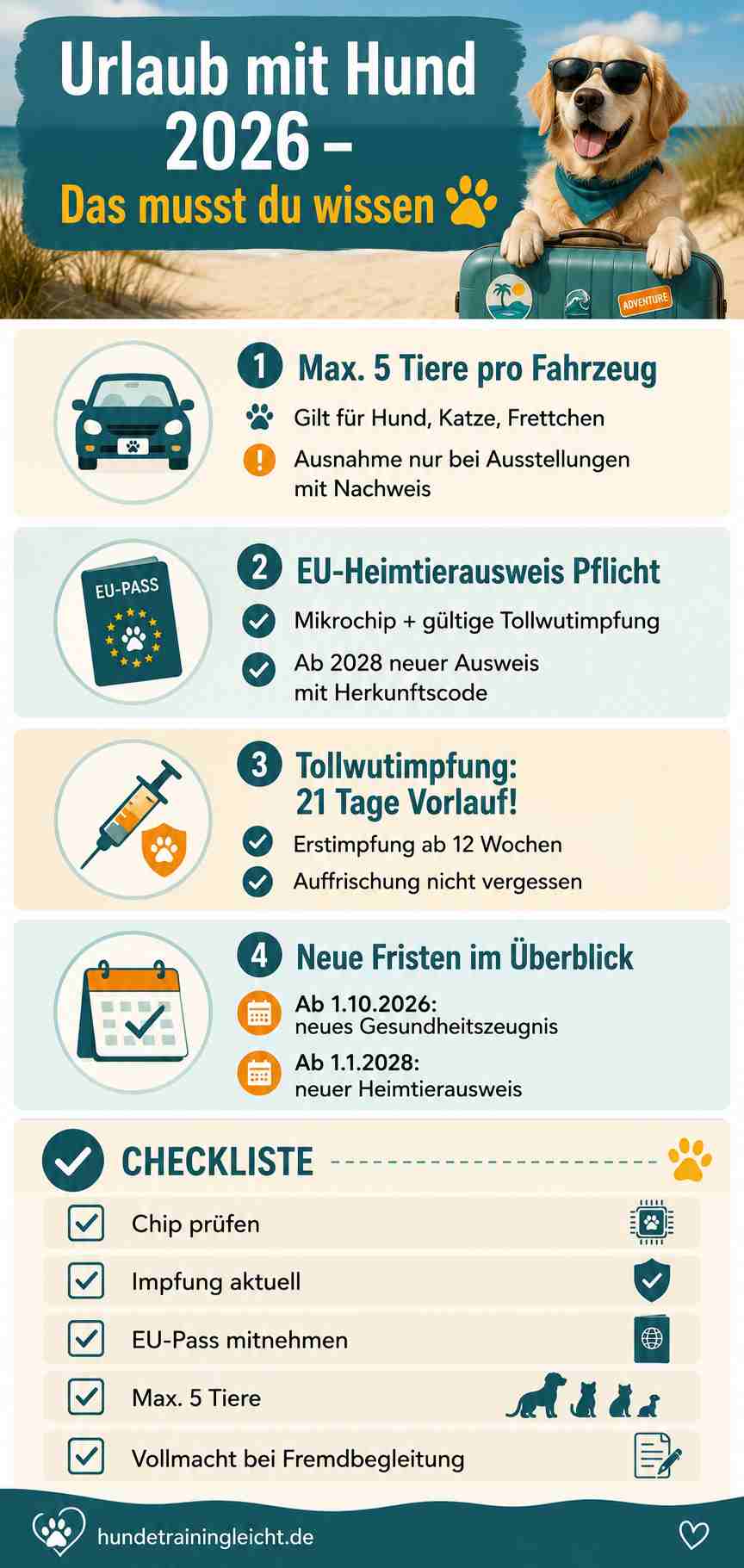 Mit dem Hund reisen EU Regeln 2026 Infografik