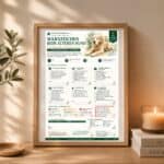 Guide for recognizing signs of aging in dogs, featuring tips and health advice, displayed in a framed poster.