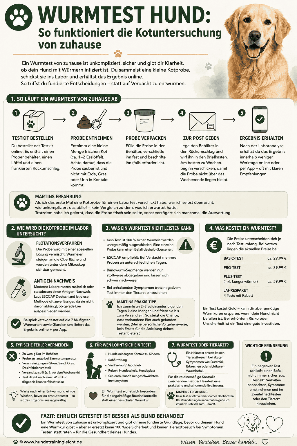 Infografik: So funktioniert der Wurmtest per Kotuntersuchung von zuhause
